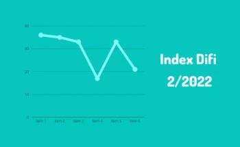 Index Difi sinkt drastisch