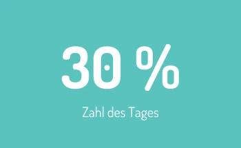 Klimaschutz und die Wende auf dem Büroimmobilienmarkt