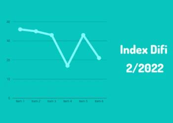 Difi index falls drastically